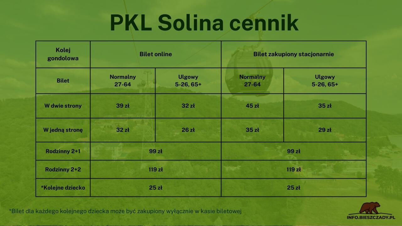 Kolejka Solina cennik