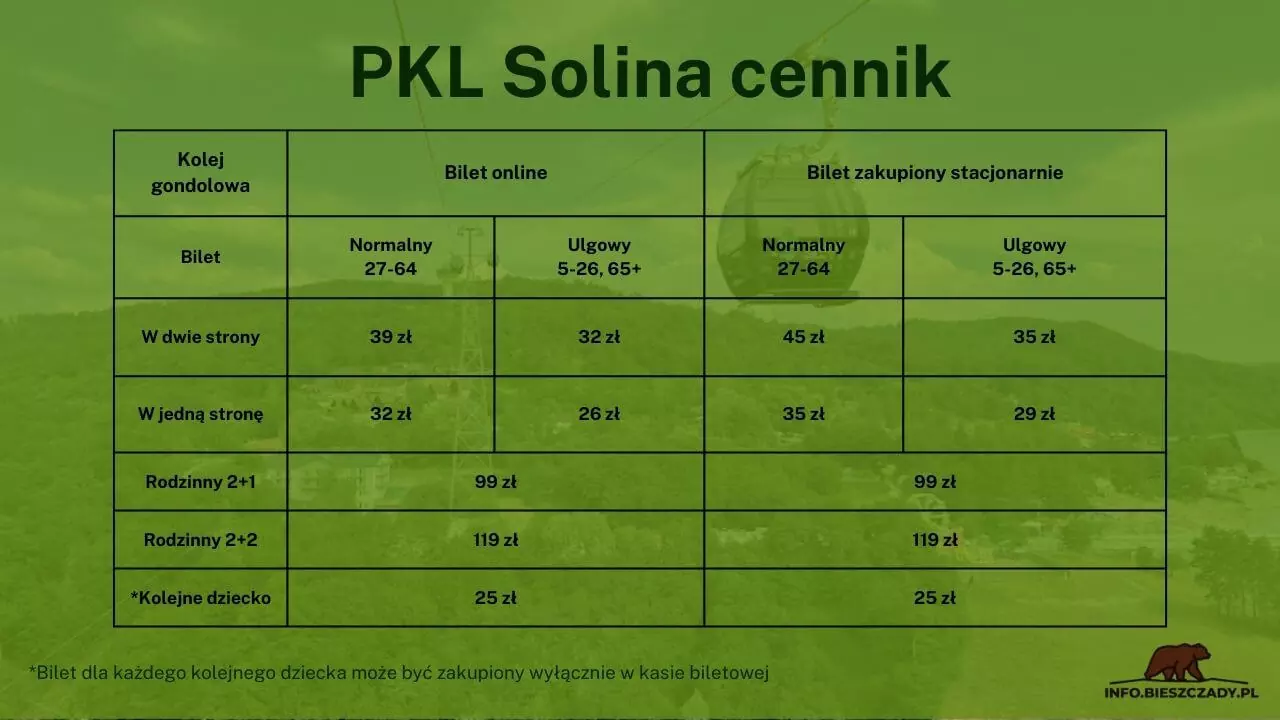 Kolejka Solina cennik